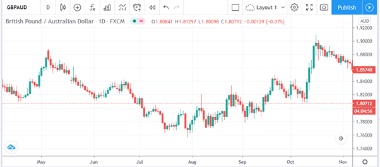 nzd to pounds